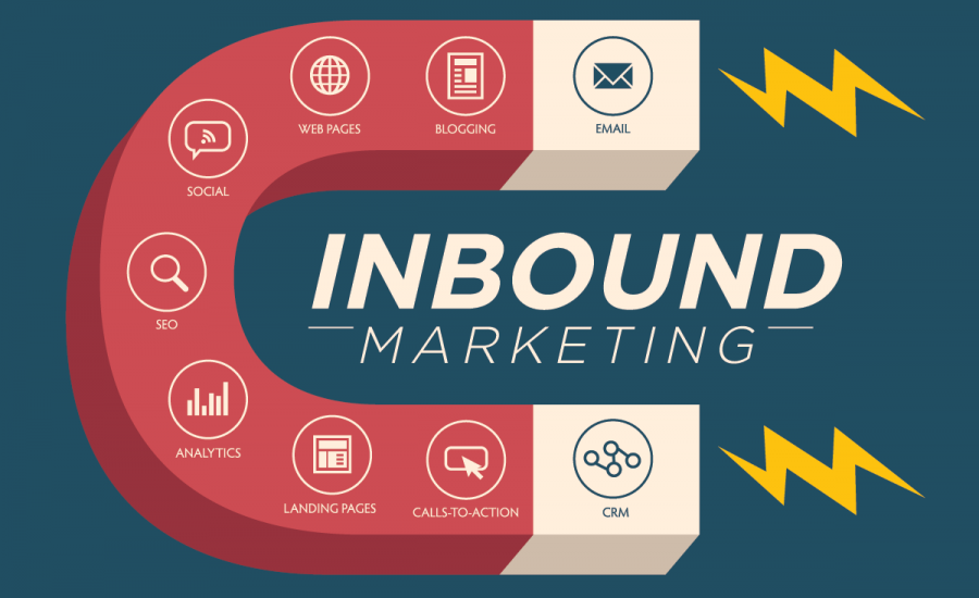 inbound marketing services in india